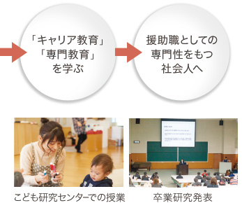 「こども学」を学ぶ→「こども学」を実践する社会人へ