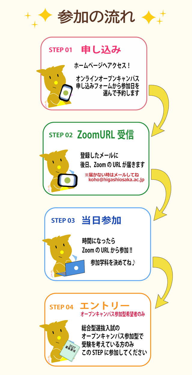 参加の流れ